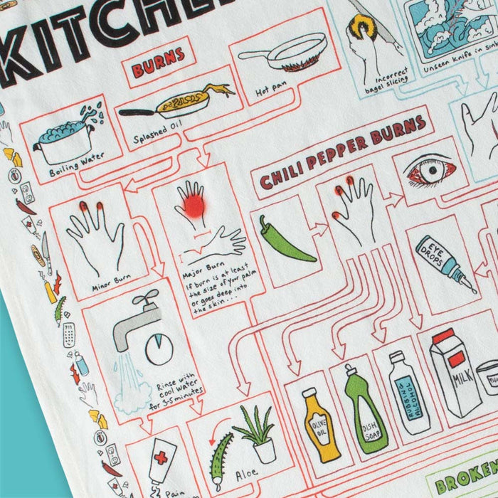 Kitchen Accidents Dish Towel